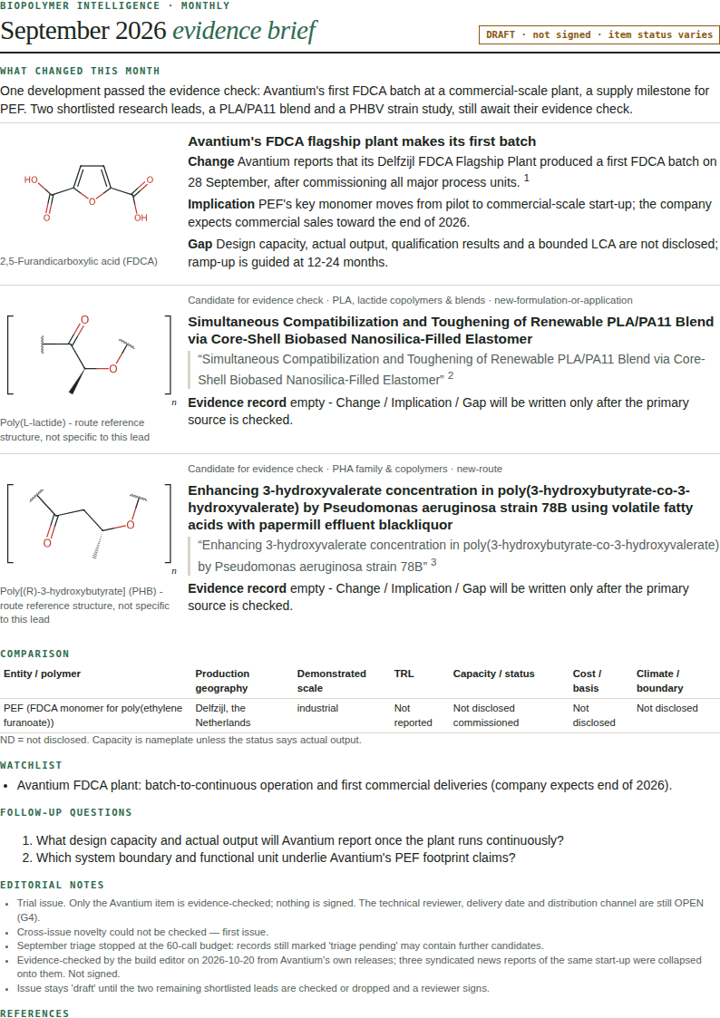Page 1 of BIOPOLYMER Monthly — September 2026 (trial issue skeleton)